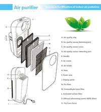 Biome Europa 602 Air Purifiers